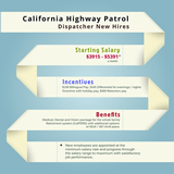 CHP New Disptcher Hire Salary/Benefits